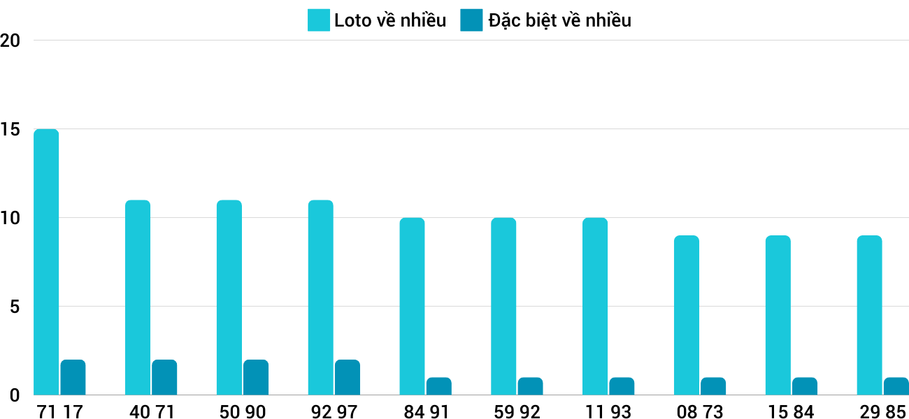 Thong-ke-loto-nhieu-it-xsqt-12-12-2024 Thong-ke-loto-nhieu-it-xsqt-12-12-2024