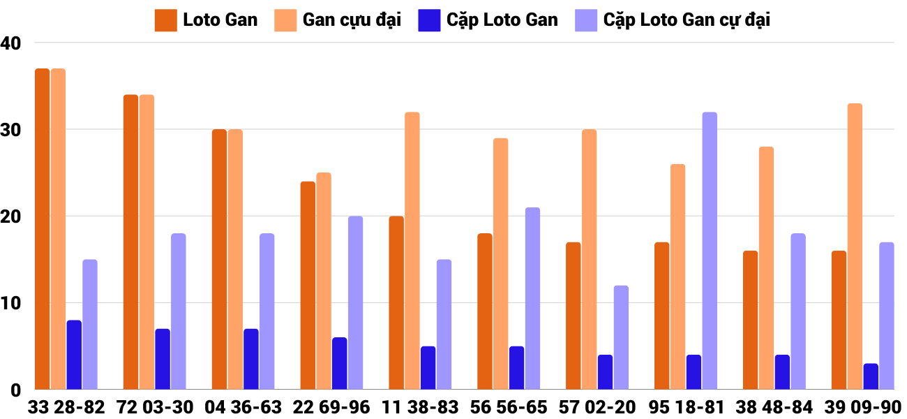 Thong-ke-loto-gan-xsdng-14-12-2024 Thong-ke-loto-gan-xsdng-14-12-2024