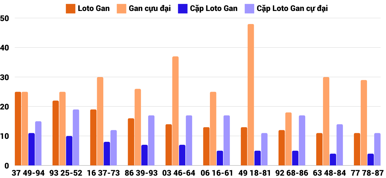 Thong-ke-loto-gan-xsdno-14-12-2024 Thong-ke-loto-gan-xsdno-14-12-2024