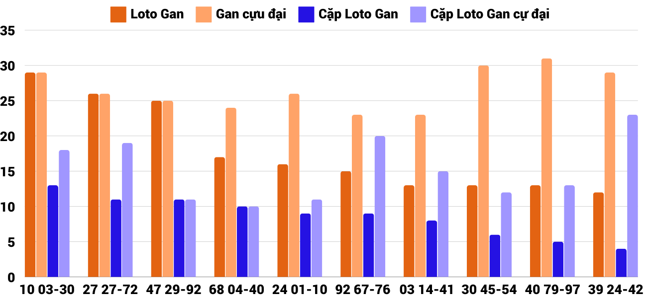Thống kê XSMT 15122024 - Phân tích Xổ số Miền Trung 15-12 Chủ nhật 4 Thống kê XSMT 15122024 - Phân tích Xổ số Miền Trung 15-12 Chủ nhật 4