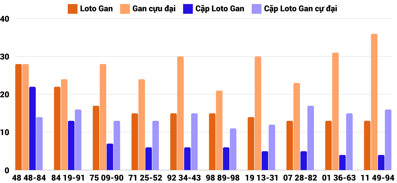 Thong-ke-loto-gan-xsqng-14-12-2024 Thong-ke-loto-gan-xsqng-14-12-2024