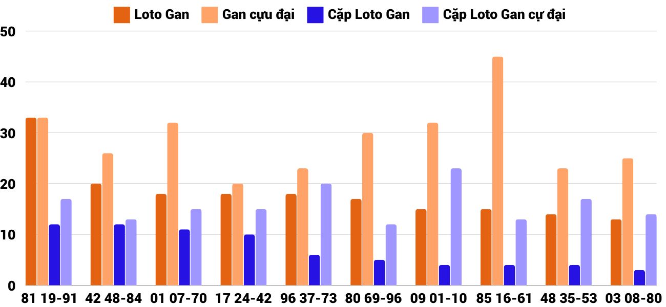 Thống kê XSMT 15122024 - Phân tích Xổ số Miền Trung 15-12 Chủ nhật 2 Thống kê XSMT 15122024 - Phân tích Xổ số Miền Trung 15-12 Chủ nhật 2