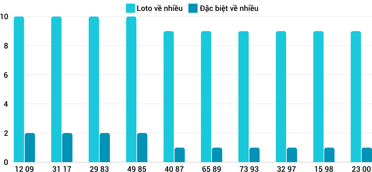 Thong-ke-loto-nhieu-it-xsdng-14-12-2024 Thong-ke-loto-nhieu-it-xsdng-14-12-2024