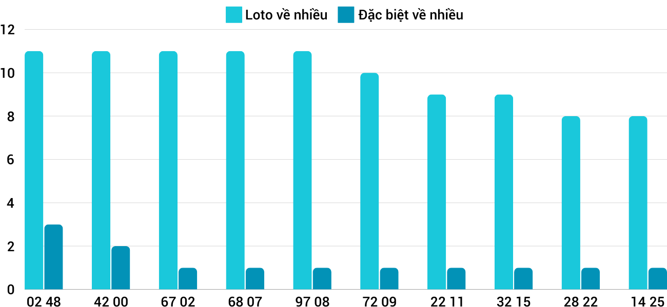 Thong-ke-loto-nhieu-it-xsdno-14-12-2024 Thong-ke-loto-nhieu-it-xsdno-14-12-2024