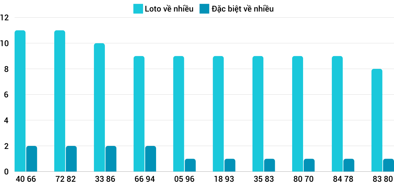 Thống kê XSMT 15122024 - Phân tích Xổ số Miền Trung 15-12 Chủ nhật 5 Thống kê XSMT 15122024 - Phân tích Xổ số Miền Trung 15-12 Chủ nhật 5