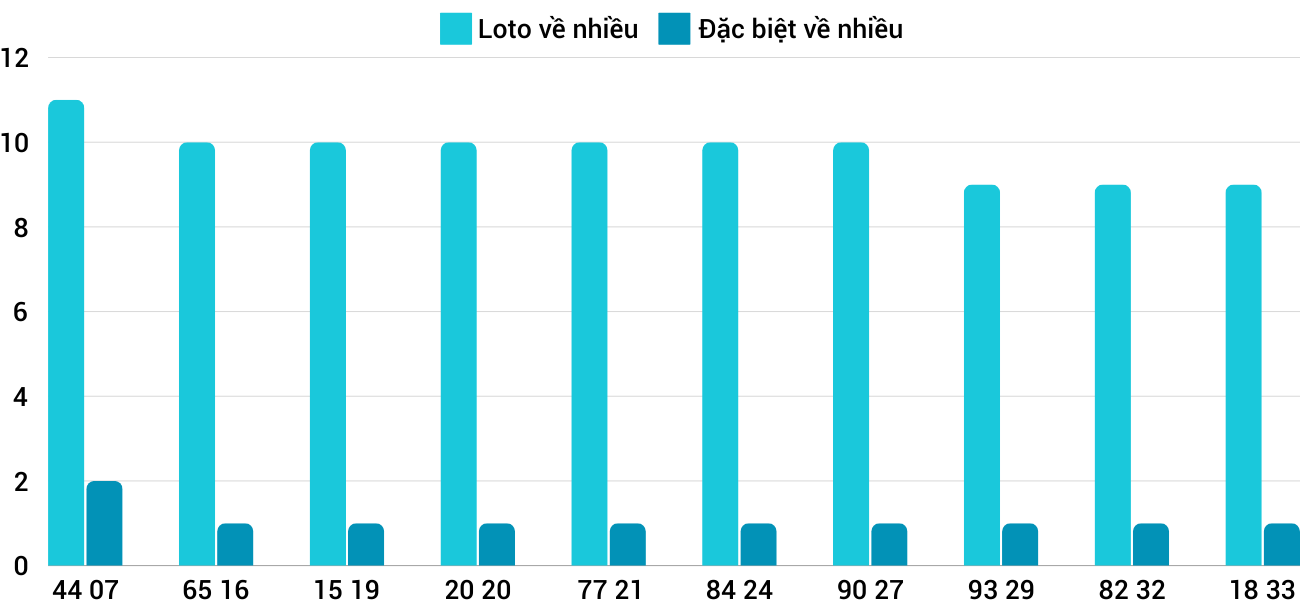 Thống kê XSMT 15122024 - Phân tích Xổ số Miền Trung 15-12 Chủ nhật 3 Thống kê XSMT 15122024 - Phân tích Xổ số Miền Trung 15-12 Chủ nhật 3