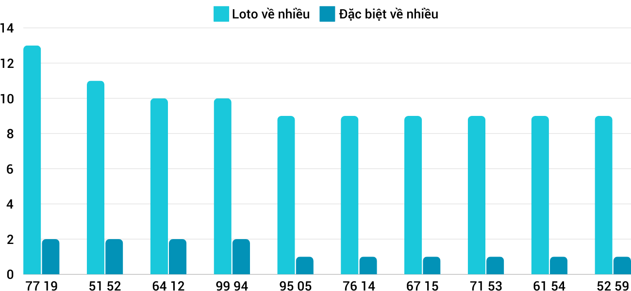 Thống kê XSMT 15122024 - Phân tích Xổ số Miền Trung 15-12 Chủ nhật 1 Thống kê XSMT 15122024 - Phân tích Xổ số Miền Trung 15-12 Chủ nhật 1