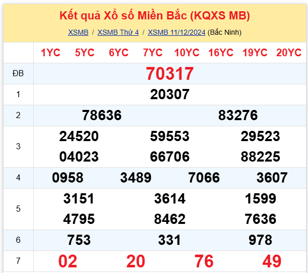 xsmb 11-12 xsmb 11-12