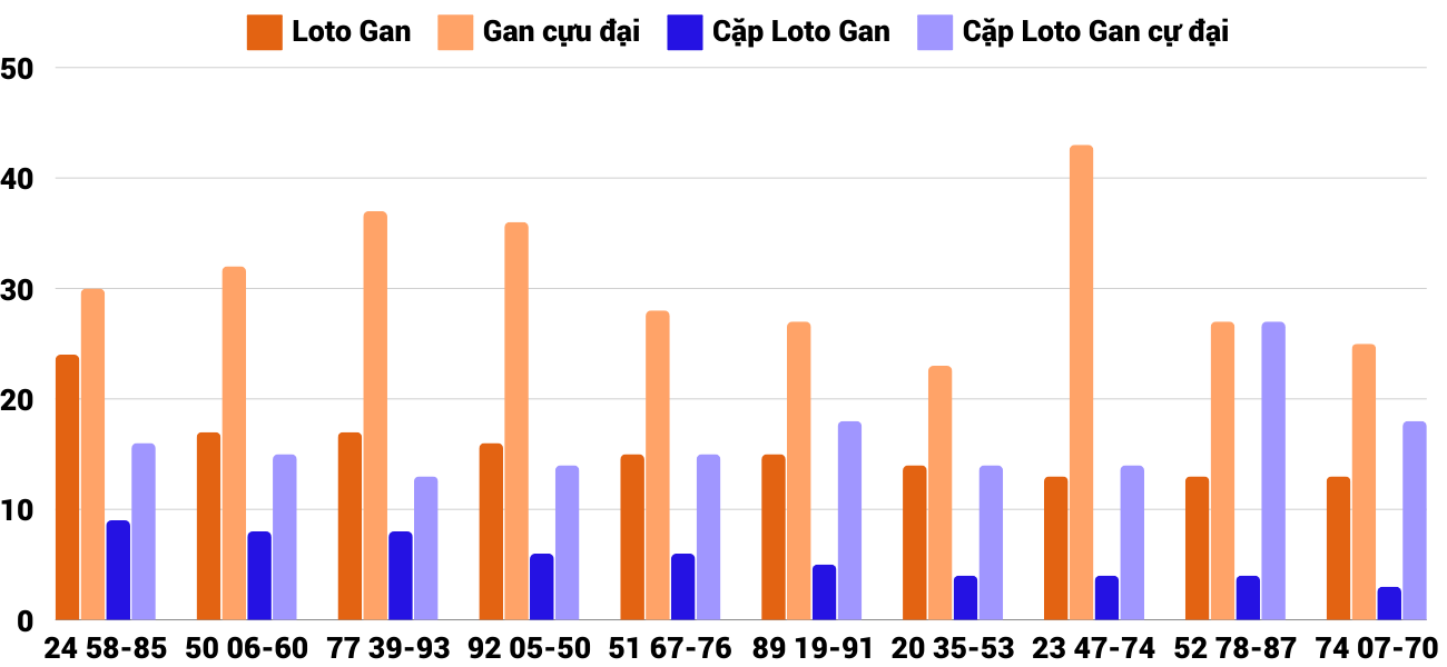 Thống kê XSMT 18122024 - Phân tích Xổ số Miền Trung 18-12 Thứ 4 2