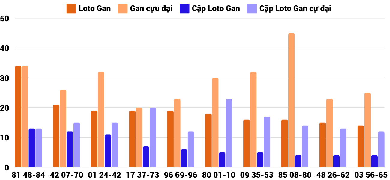 Thong-ke-loto-gan-xstth-16-12-2024 Thong-ke-loto-gan-xstth-16-12-2024