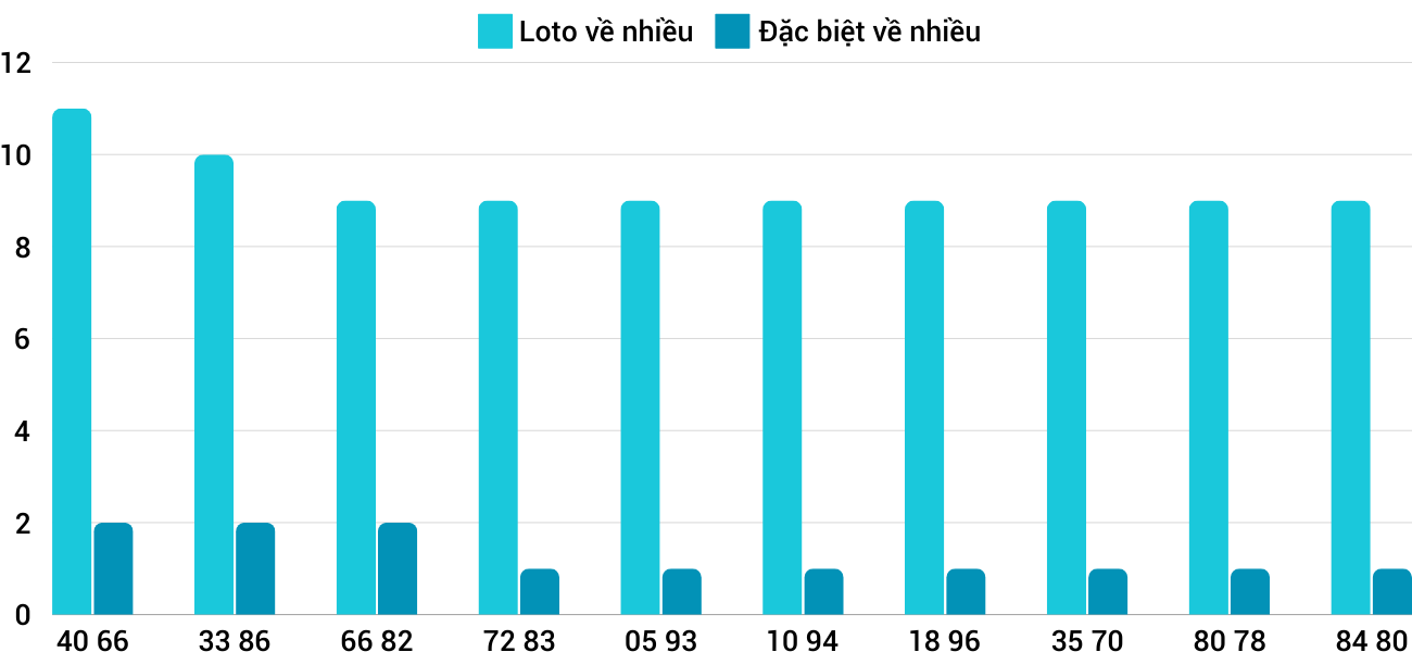 Thống kê XSMT 18122024 - Phân tích Xổ số Miền Trung 18-12 Thứ 4 1