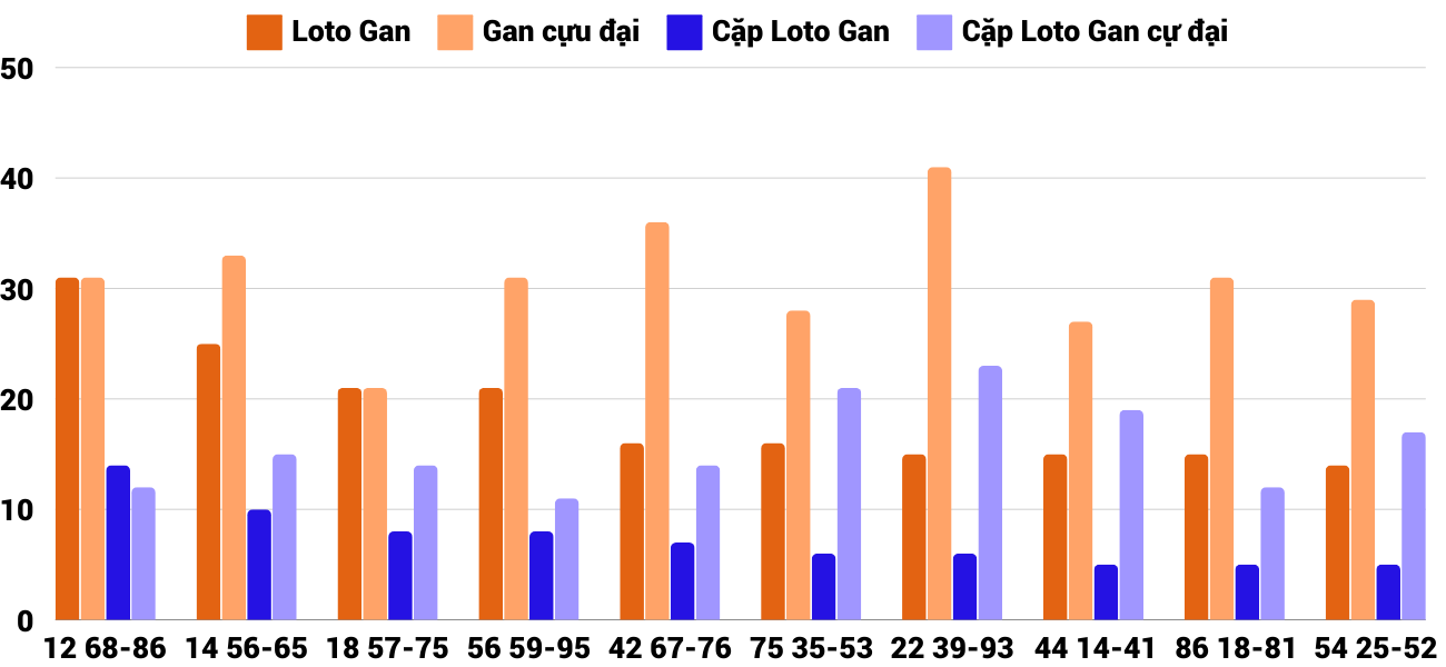 Thống kê XSMT 19122024 - Phân tích Xổ số Miền Trung 19-12 Thứ 5 2 Thống kê XSMT 19122024 - Phân tích Xổ số Miền Trung 19-12 Thứ 5 2