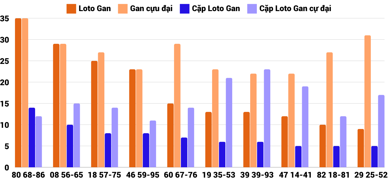 Thống kê XSMT 20122024 - Phân tích Xổ số Miền Trung 20-12 Thứ 6 4 Thống kê XSMT 20122024 - Phân tích Xổ số Miền Trung 20-12 Thứ 6 4