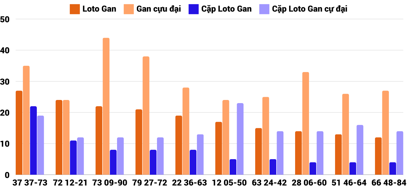 Thống kê XSMT 20122024 - Phân tích Xổ số Miền Trung 20-12 Thứ 6 2 Thống kê XSMT 20122024 - Phân tích Xổ số Miền Trung 20-12 Thứ 6 2