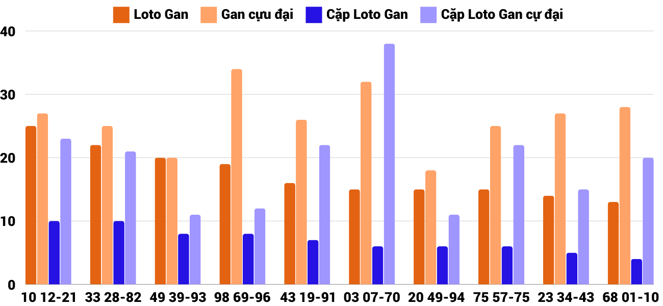 Thống kê XSMT 19122024 - Phân tích Xổ số Miền Trung 19-12 Thứ 5 4 Thống kê XSMT 19122024 - Phân tích Xổ số Miền Trung 19-12 Thứ 5 4