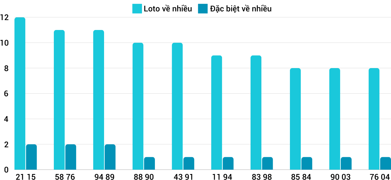 Thống kê XSMT 20122024 - Phân tích Xổ số Miền Trung 20-12 Thứ 6 3 Thống kê XSMT 20122024 - Phân tích Xổ số Miền Trung 20-12 Thứ 6 3