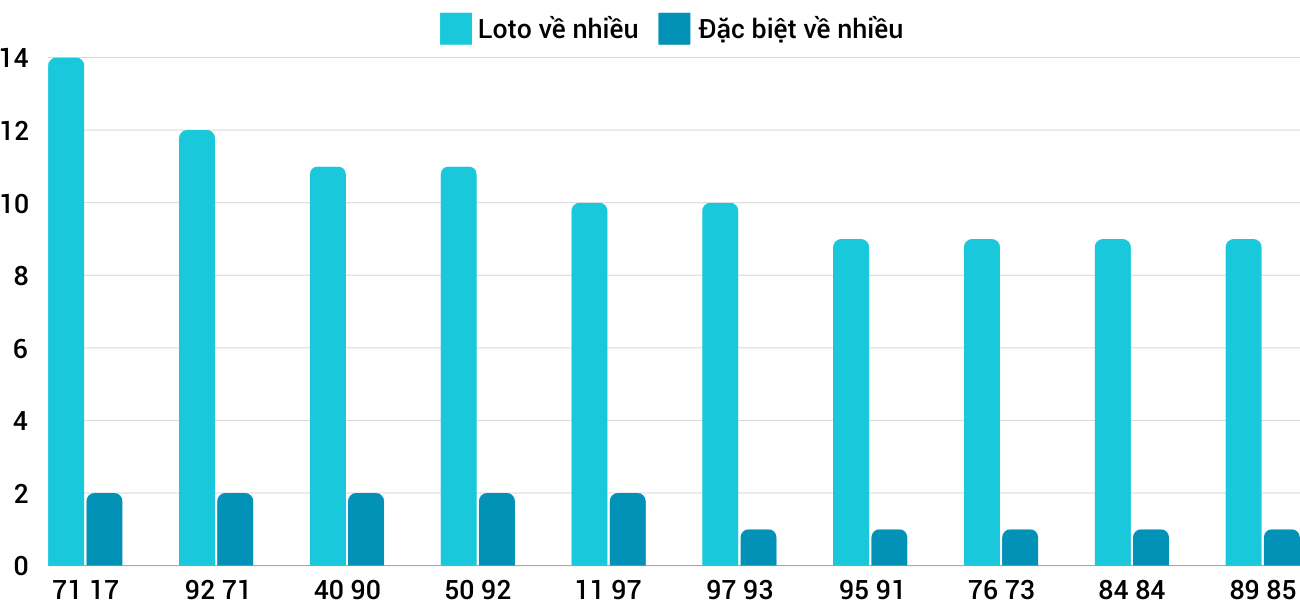 Thống kê XSMT 19122024 - Phân tích Xổ số Miền Trung 19-12 Thứ 5 5 Thống kê XSMT 19122024 - Phân tích Xổ số Miền Trung 19-12 Thứ 5 5