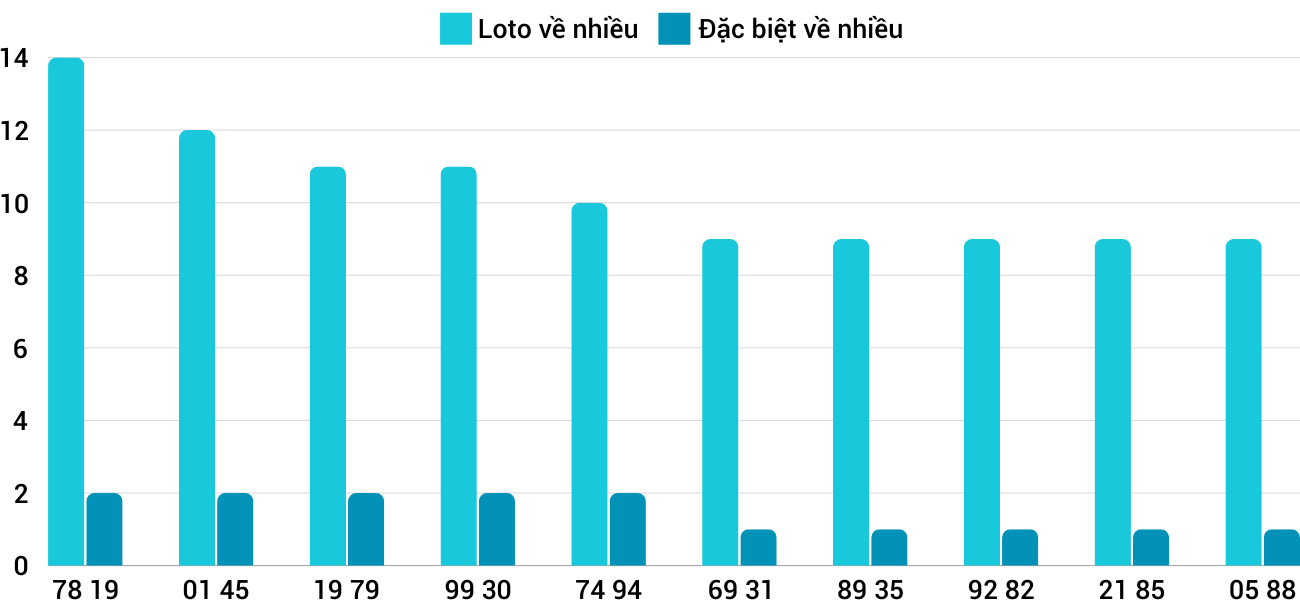 Thống kê XSMT 19122024 - Phân tích Xổ số Miền Trung 19-12 Thứ 5 1 Thống kê XSMT 19122024 - Phân tích Xổ số Miền Trung 19-12 Thứ 5 1