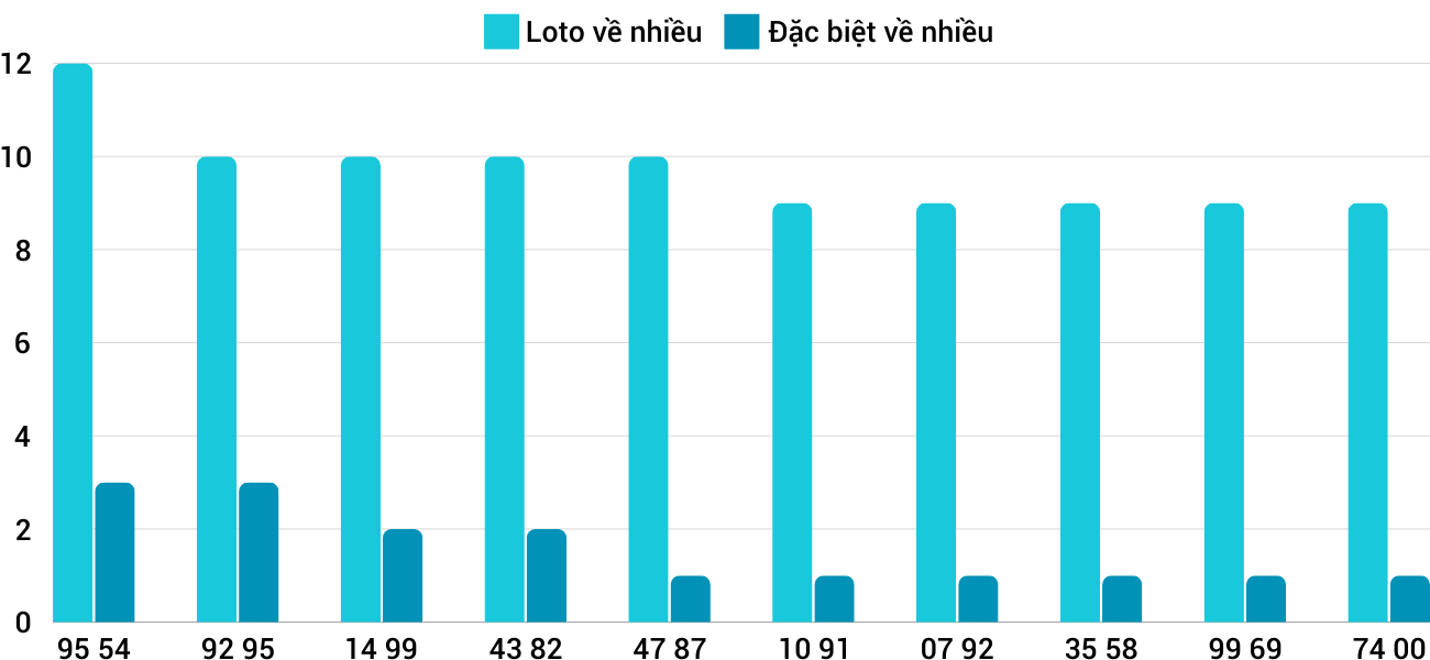 Thống kê XSMT 20122024 - Phân tích Xổ số Miền Trung 20-12 Thứ 6 1 Thống kê XSMT 20122024 - Phân tích Xổ số Miền Trung 20-12 Thứ 6 1