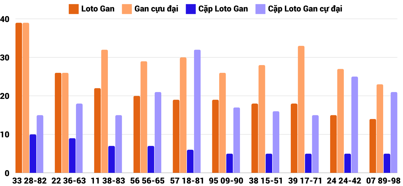 Thống kê XSMT 21122024 - Phân tích Xổ số Miền Trung 21-12 Thứ 7 6 Thống kê XSMT 21122024 - Phân tích Xổ số Miền Trung 21-12 Thứ 7 6