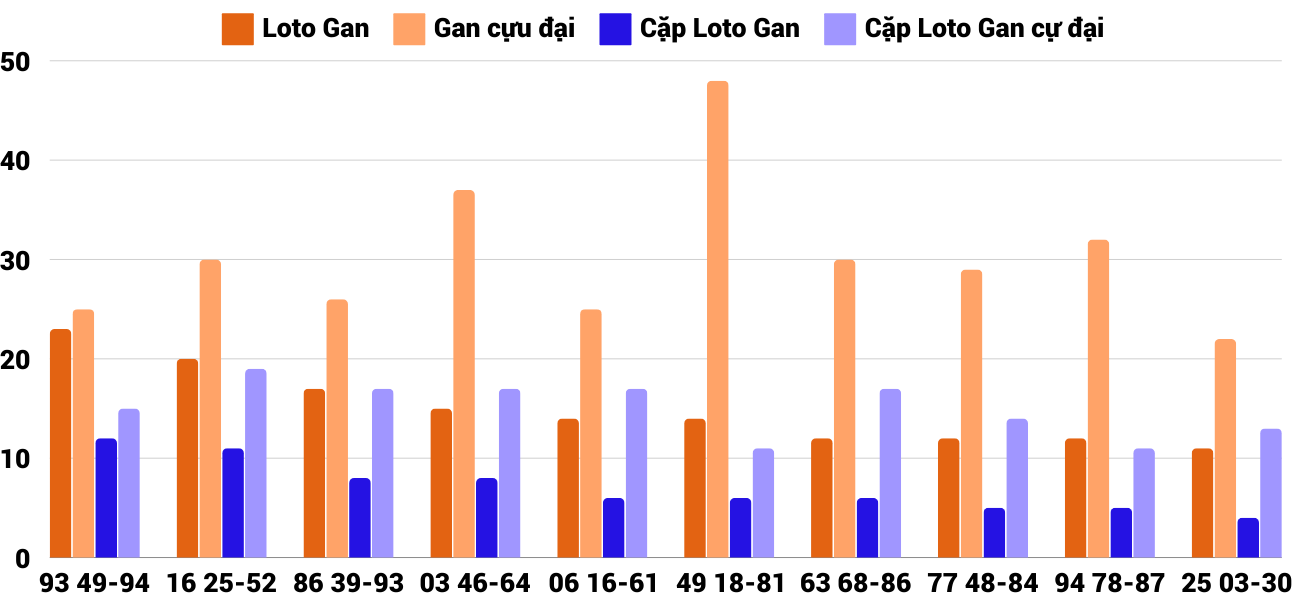 Thống kê XSMT 21122024 - Phân tích Xổ số Miền Trung 21-12 Thứ 7 4 Thống kê XSMT 21122024 - Phân tích Xổ số Miền Trung 21-12 Thứ 7 4