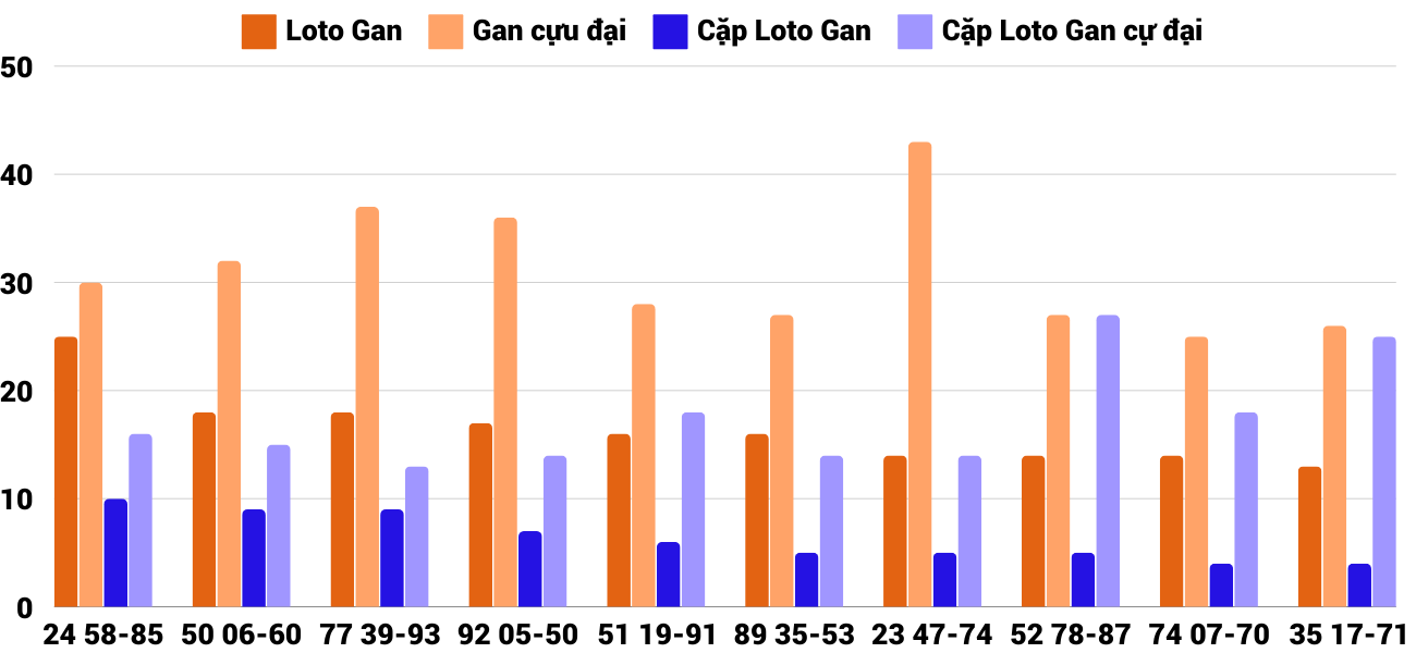 Thong-ke-loto-gan-xskh-22-12-2024 Thong-ke-loto-gan-xskh-22-12-2024
