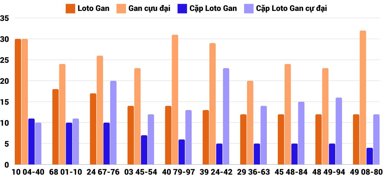 Thong-ke-loto-gan-xskt-22-12-2024 Thong-ke-loto-gan-xskt-22-12-2024