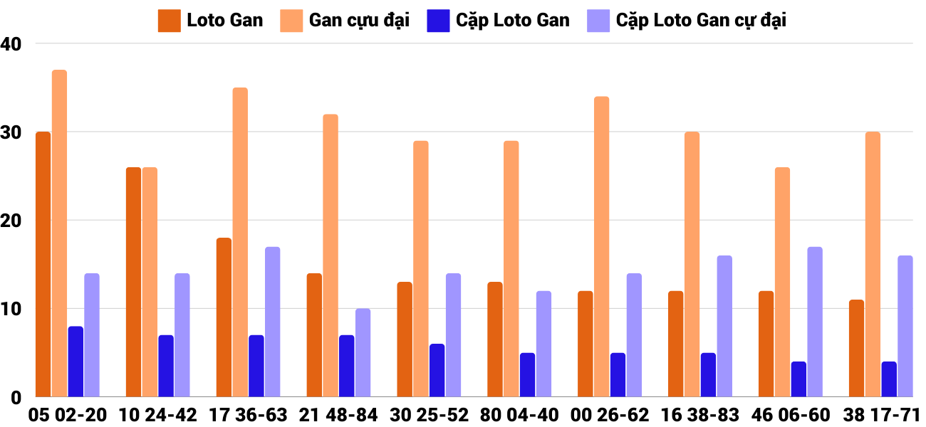 Thống kê XSMT 23122024 - Phân tích Xổ số Miền Trung 23-12 Thứ 2 2 Thống kê XSMT 23122024 - Phân tích Xổ số Miền Trung 23-12 Thứ 2 2