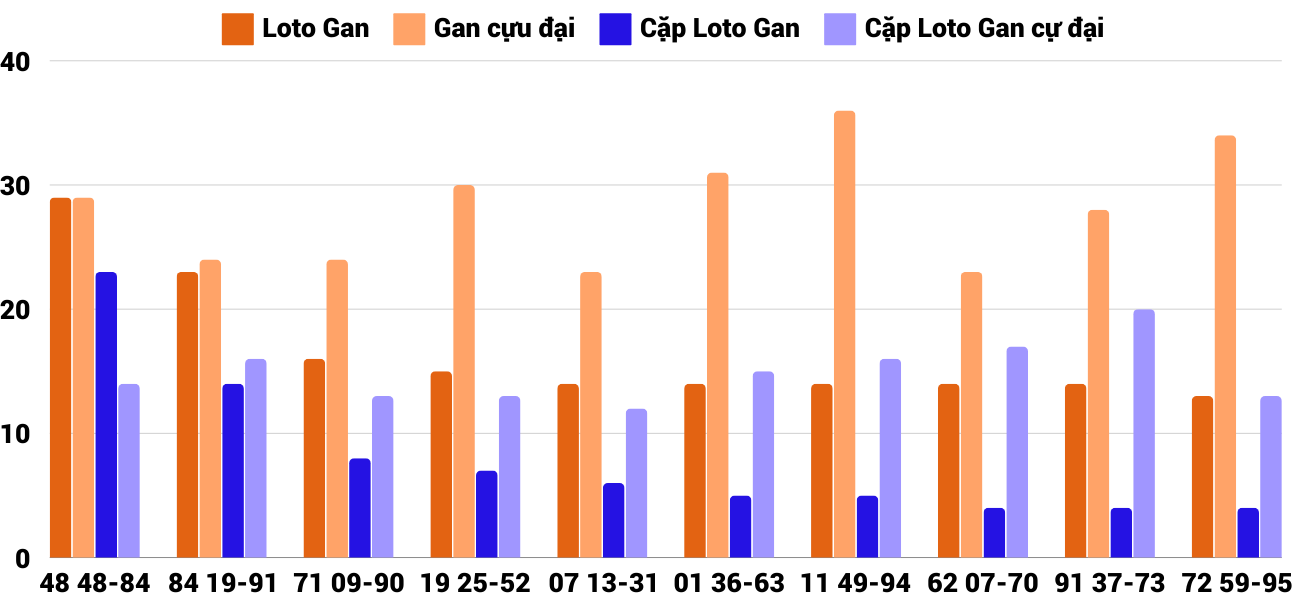 Thống kê XSMT 21122024 - Phân tích Xổ số Miền Trung 21-12 Thứ 7 2 Thống kê XSMT 21122024 - Phân tích Xổ số Miền Trung 21-12 Thứ 7 2