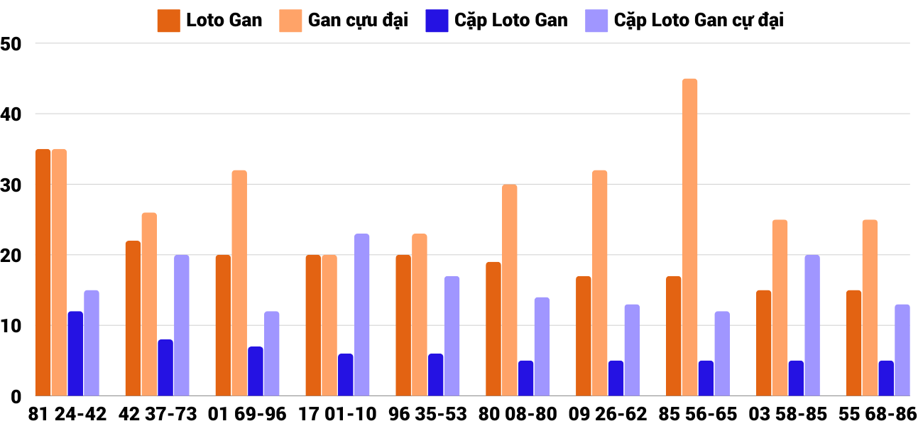 Thong-ke-loto-gan-xstth-22-12-2024 Thong-ke-loto-gan-xstth-22-12-2024