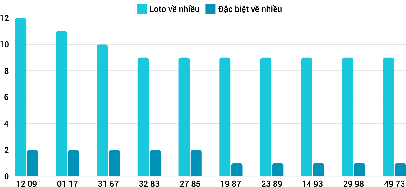 Thống kê XSMT 21122024 - Phân tích Xổ số Miền Trung 21-12 Thứ 7 3 Thống kê XSMT 21122024 - Phân tích Xổ số Miền Trung 21-12 Thứ 7 3