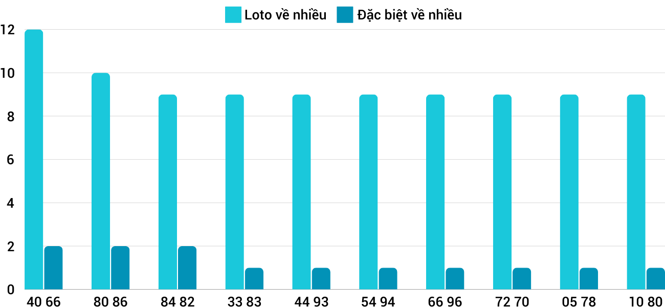 Thong-ke-loto-nhieu-it-xskh-22-12-2024 Thong-ke-loto-nhieu-it-xskh-22-12-2024