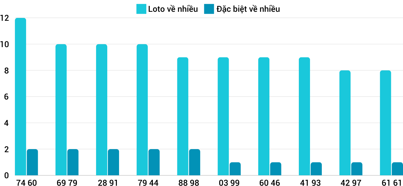 Thống kê XSMT 21122024 - Phân tích Xổ số Miền Trung 21-12 Thứ 7 1 Thống kê XSMT 21122024 - Phân tích Xổ số Miền Trung 21-12 Thứ 7 1