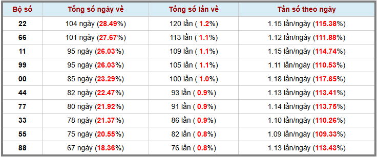 Loto kép XSMB 23122024 - Phân tích lô kép XSMB Thứ 2 hôm nay 3