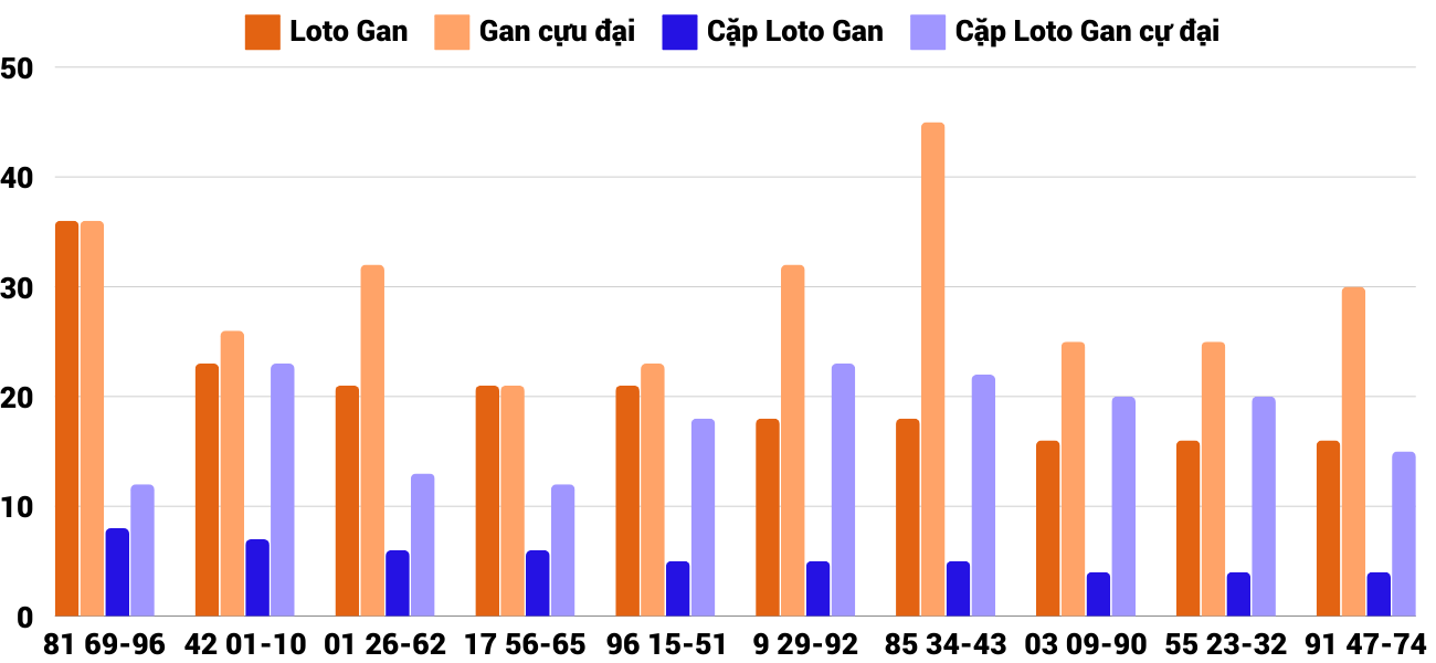 Thong-ke-loto-gan-xstth-23-12-2024 Thong-ke-loto-gan-xstth-23-12-2024