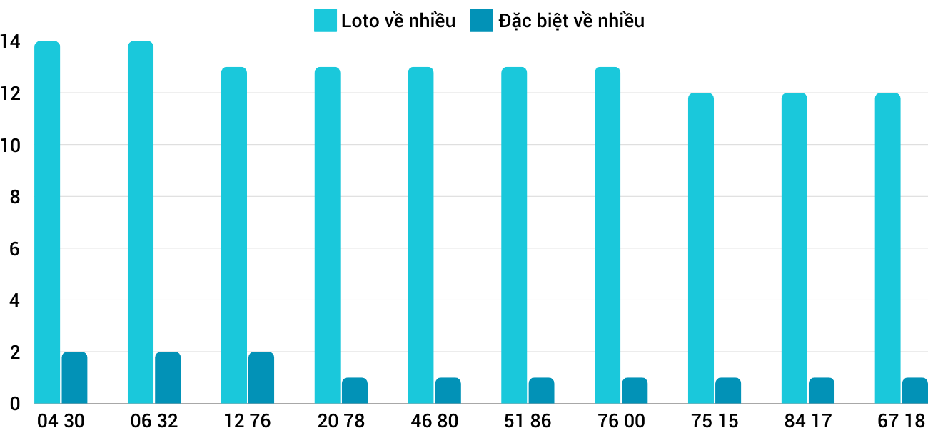 Thong-ke-loto-nhieu-it-xstth-23-12-2024 Thong-ke-loto-nhieu-it-xstth-23-12-2024