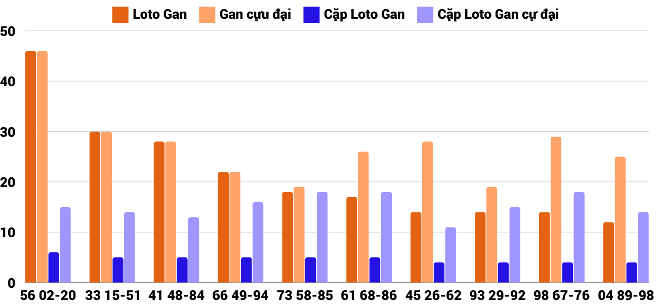 Thong-ke-loto-gan-xsdlk-24-12-2024