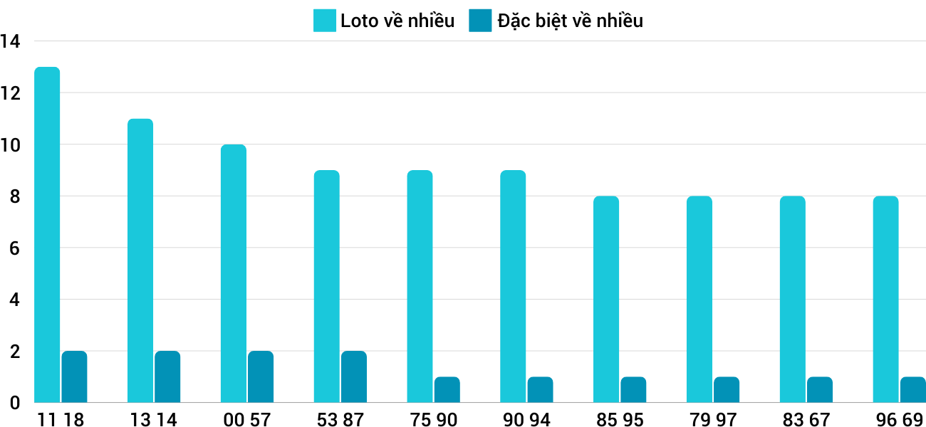 Thong-ke-loto-nhieu-it-xsdlk-24-12-2024