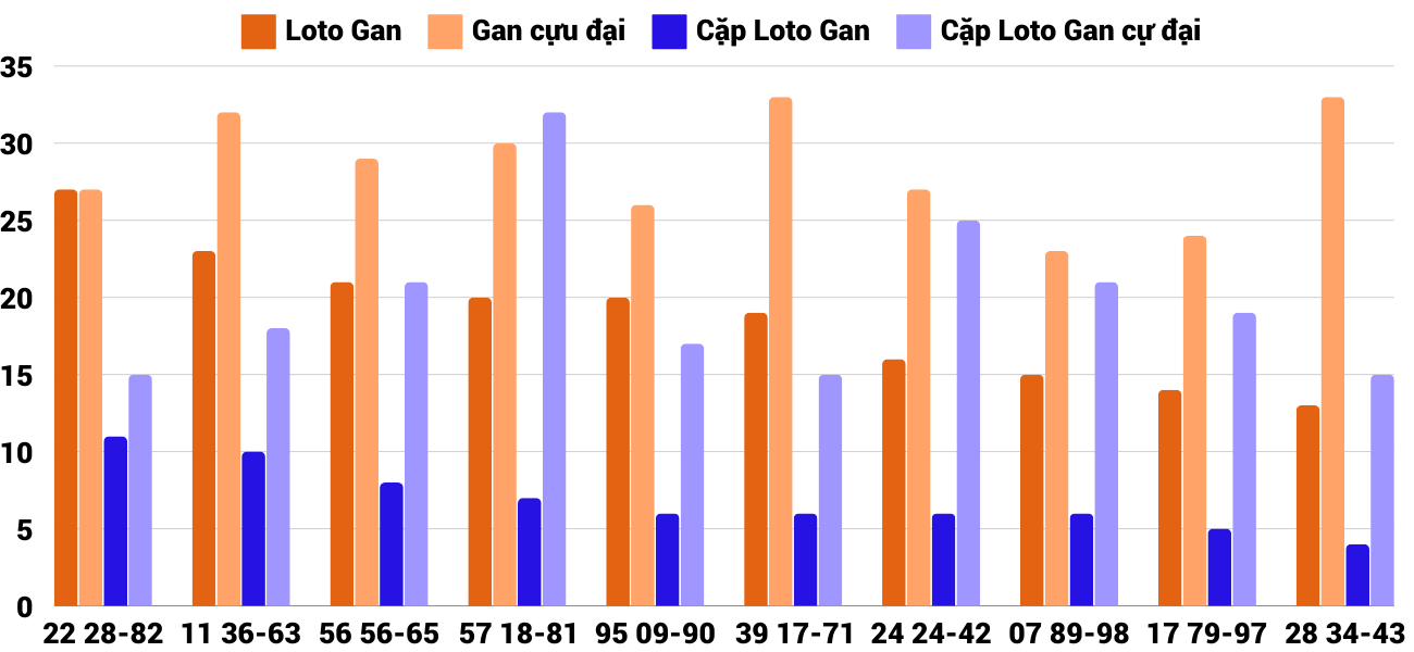 Thống kê XSMT 25122024 - Phân tích Xổ số Miền Trung 25-12 Thứ 4 4