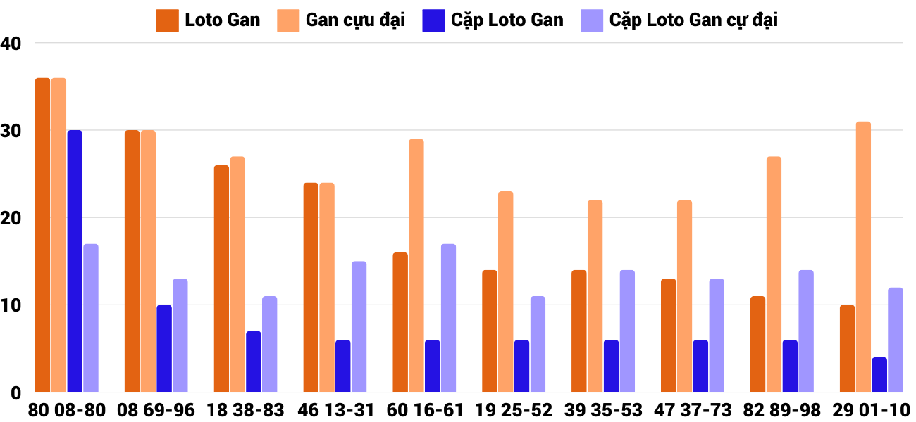Thong-ke-loto-gan-xsgl-27-12-2024 Thong-ke-loto-gan-xsgl-27-12-2024