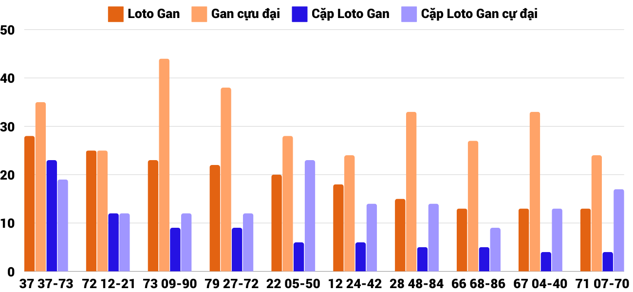 Thong-ke-loto-gan-xsnt-27-12-2024 Thong-ke-loto-gan-xsnt-27-12-2024