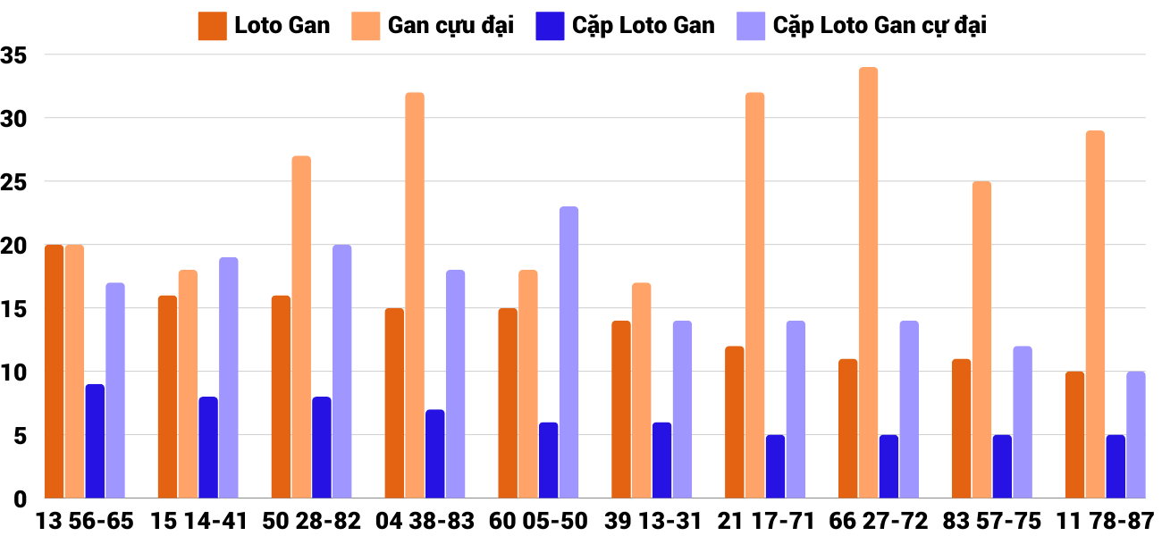Thong-ke-loto-gan-xsqb-26-12-2024