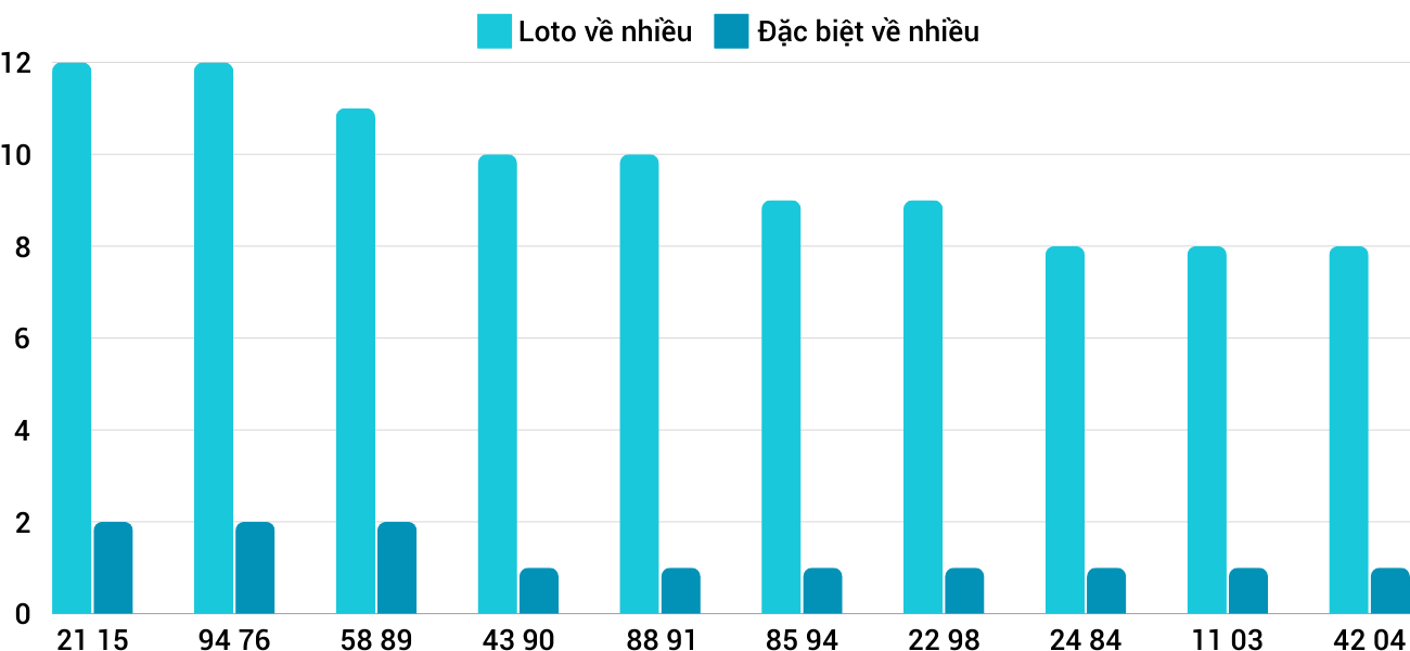 Thong-ke-loto-nhieu-it-xsgl-27-12-2024 Thong-ke-loto-nhieu-it-xsgl-27-12-2024