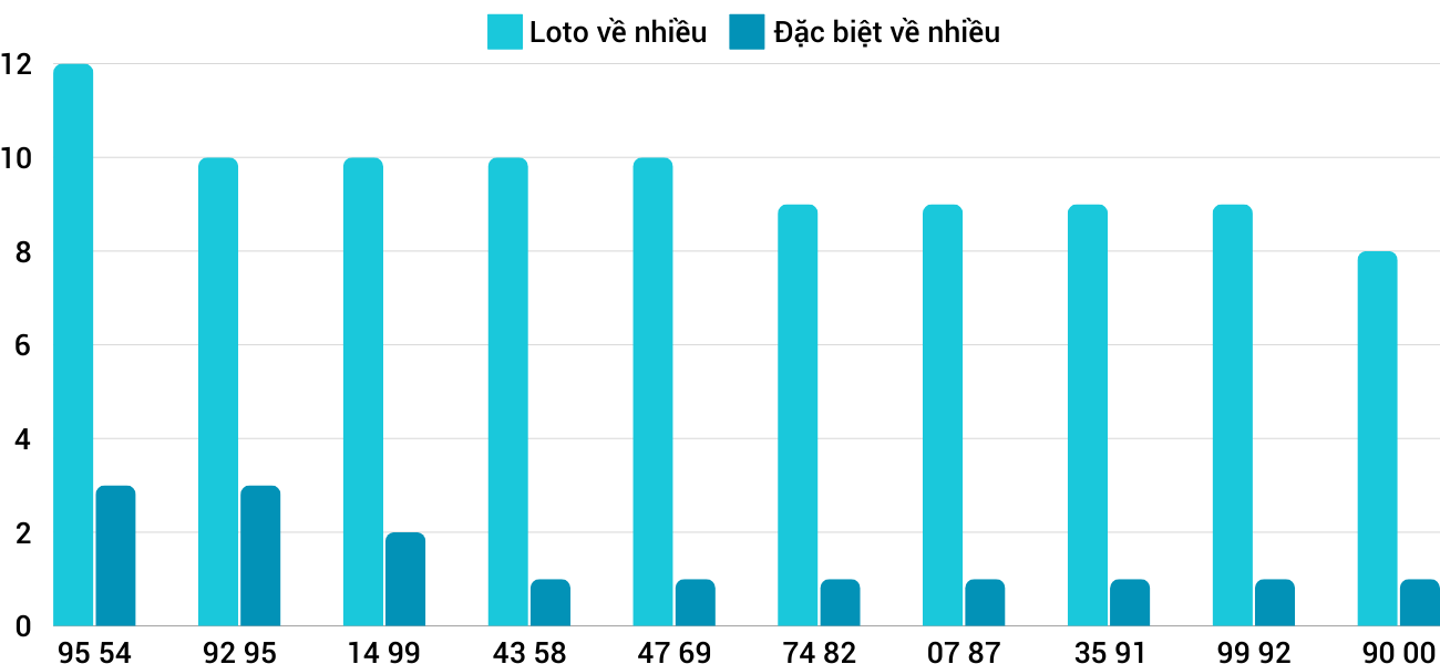 Thong-ke-loto-nhieu-it-xsnt-27-12-2024 Thong-ke-loto-nhieu-it-xsnt-27-12-2024