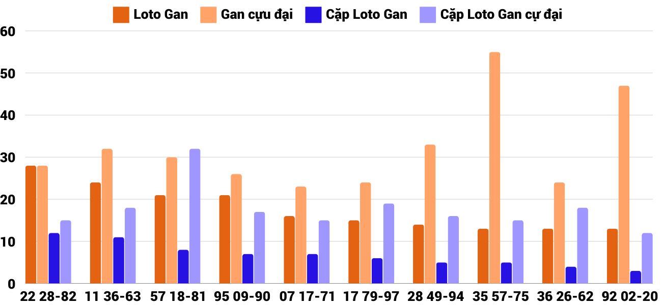 Thống kê XSMT 28122024 - Phân tích Xổ số Miền Trung 28-12 Thứ 7 6