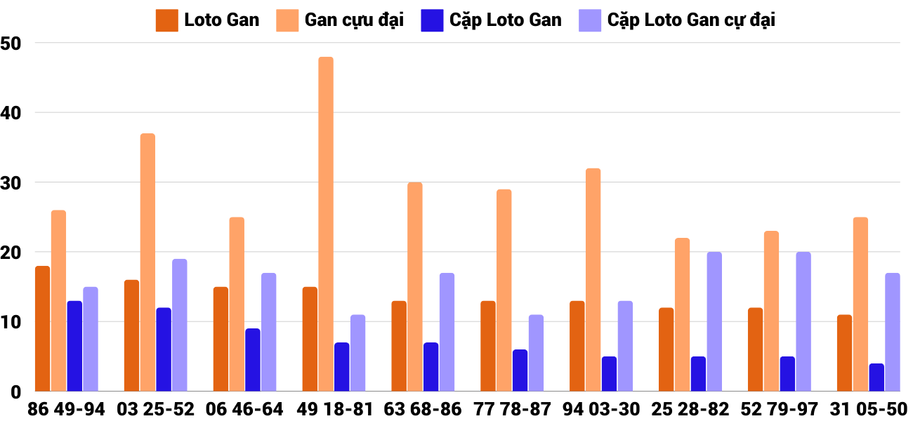 Thống kê XSMT 28122024 - Phân tích Xổ số Miền Trung 28-12 Thứ 7 4