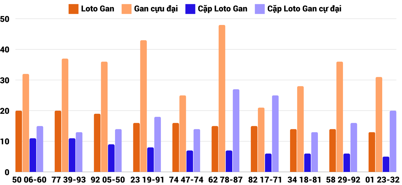 Thong-ke-loto-gan-xskh-29-12-2024