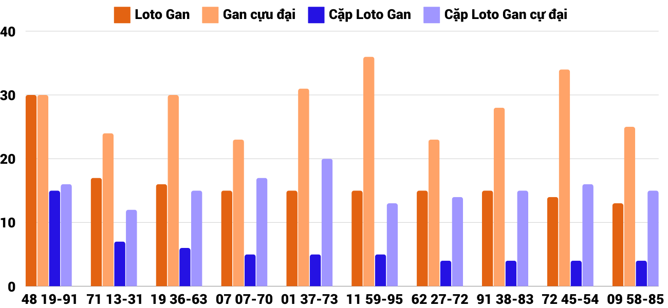 Thống kê XSMT 28122024 - Phân tích Xổ số Miền Trung 28-12 Thứ 7 2