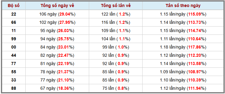 Loto kép XSMB 30122024 - Phân tích lô kép XSMB Thứ 2 hôm nay 3