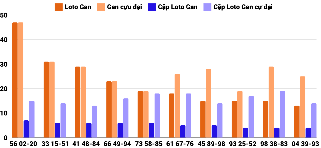 Thống kê XSMT 31122024 - Phân tích Xổ số Miền Trung 31-12 Thứ 3 2